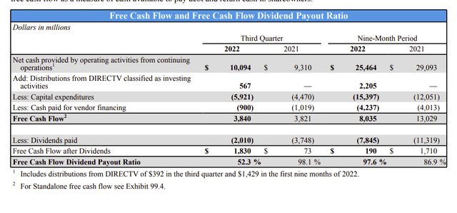 Chart: AT&T Free Cash Flow Calculation