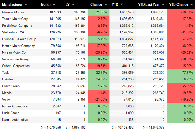 U.S Auto Market