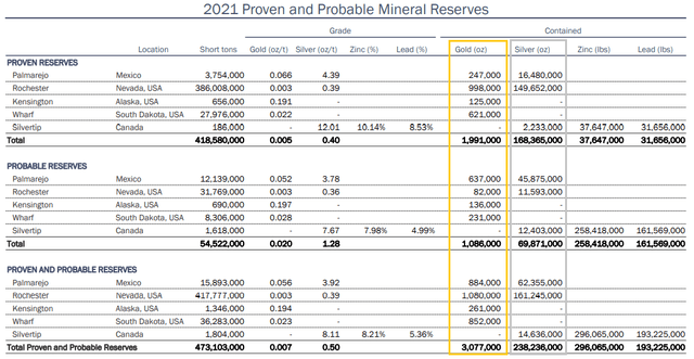 https://www.coeur.com/_resources/presentations/2022-09-19-Gold-Forum-Americas-Presentation-Final.pdf