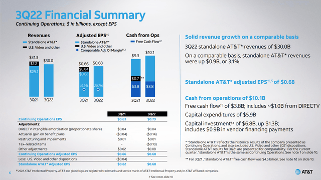 AT&T 3Q 2022 summary