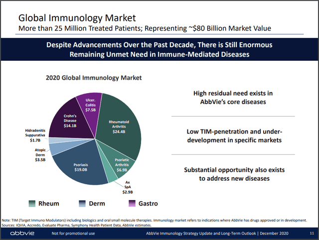 2020 global immunology market