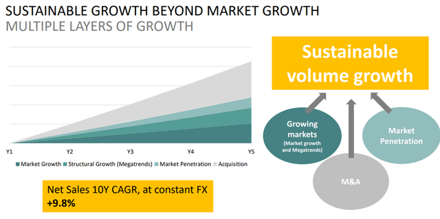 Growth Drivers