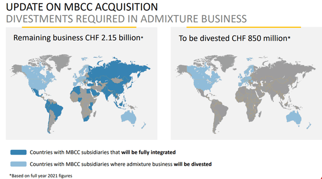 MBCC Acquisition Update