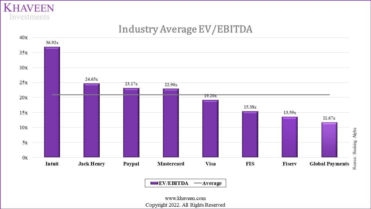 ValueAct Capital Adjusts Portfolio, Major Reduction in Fiserv Inc