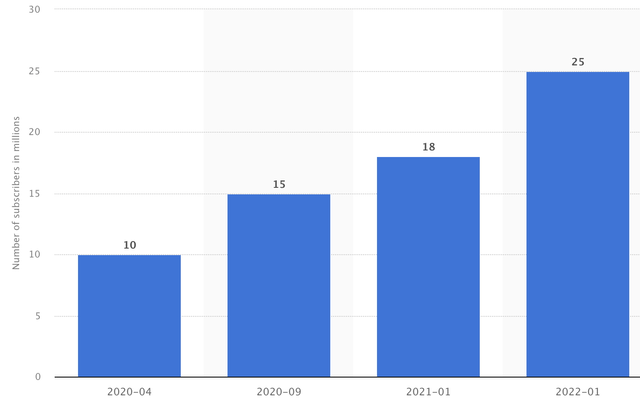 Number of Game Pass subscribers