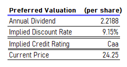 table: CMRE.PE Implied Credit Rating (VTS)