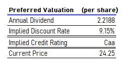 CMRE.PE valuation