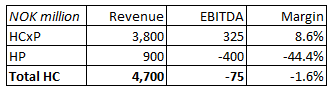 Table with company Revenue and EBITDA guidance for full 2022
