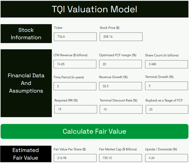 TQI Valuation Model for Tesla