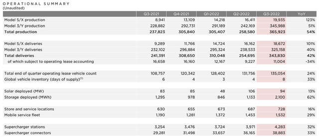 Tesla Q3 2022 ER Deck