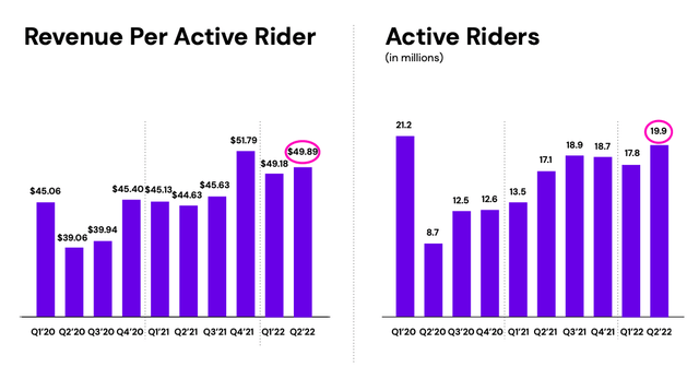 Active Rider Metrics