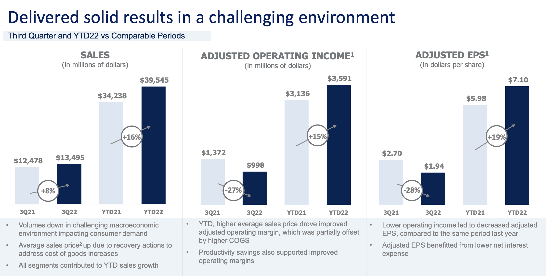 Tyson Foods Stock Undervalued And Recession Resilient (NYSETSN