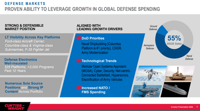 CW defense markets
