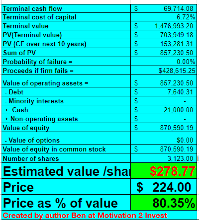 Tesla stock valuation 2