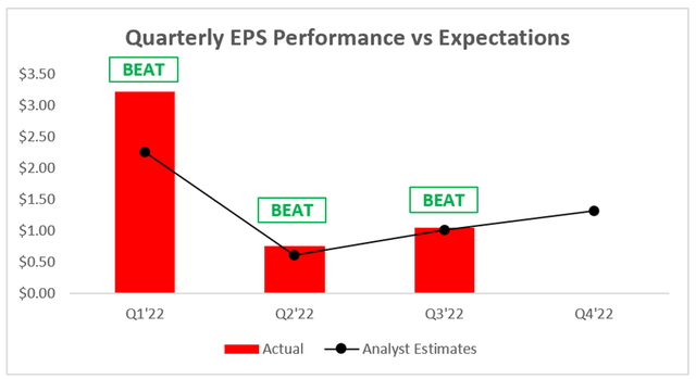Tesla Q3 earnings beat analysts consensus estimates expectations
