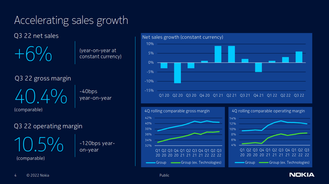 Nokia Q3 2022 sales growth charts