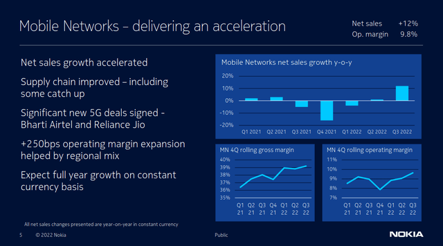 Nokia Q3 2022 mobile networks acceleration