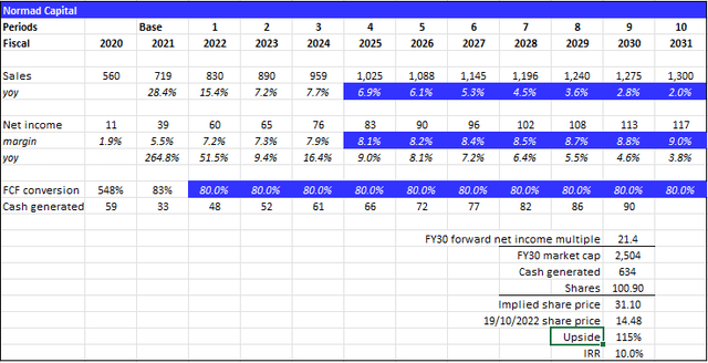 Valuation