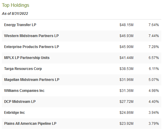EMO Top Holdings