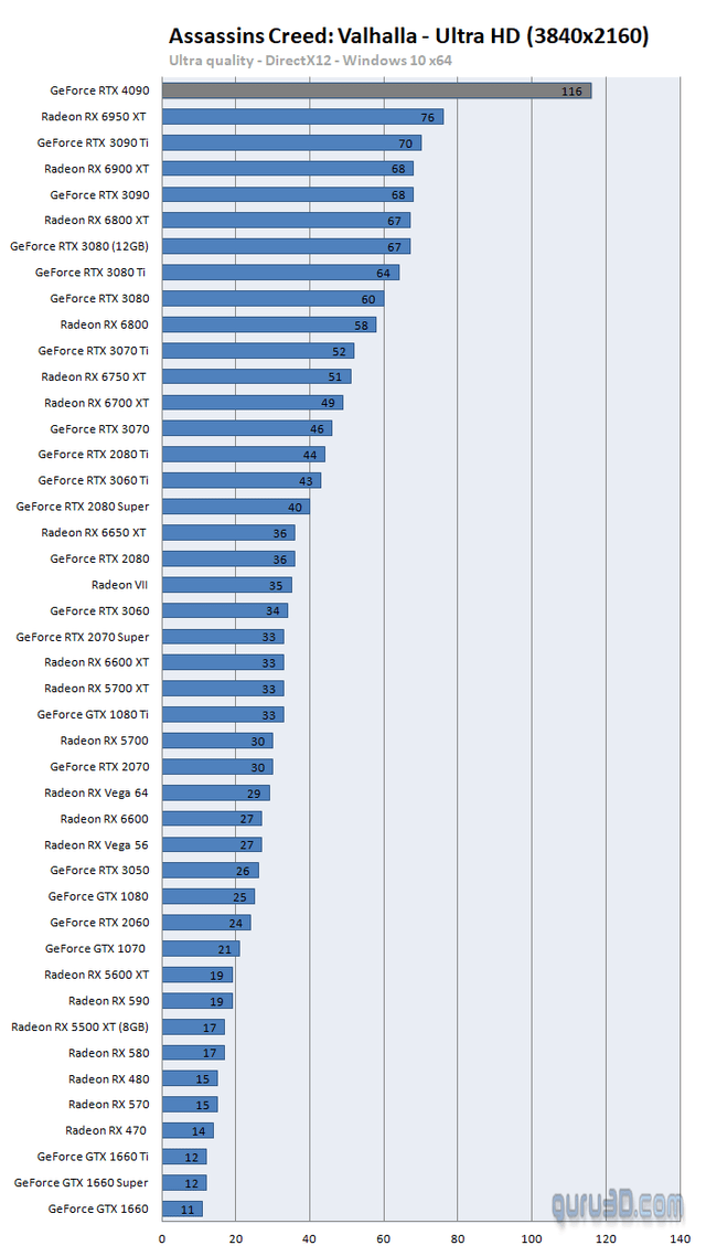 RTX 4090 Rasterized Performance