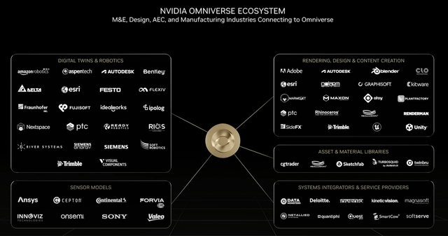 Omniverse partners