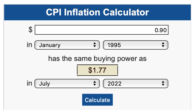 Inflation 1995 - July 2022