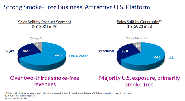 Pie chart Description automatically generated