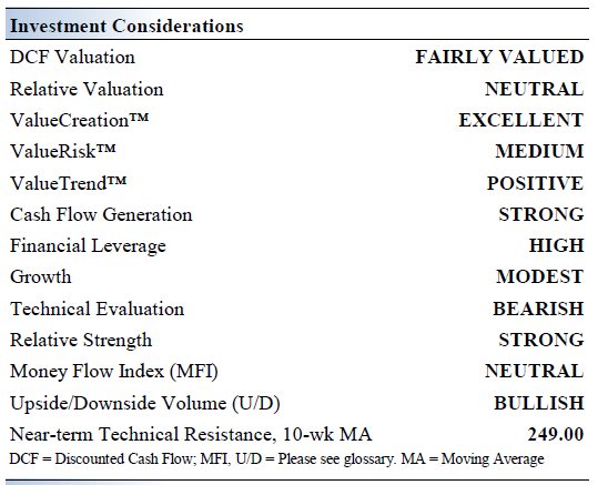 Investment Considerations