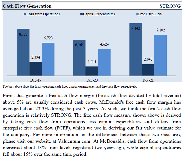 Cash Flow Generation