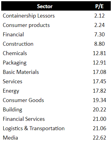 Sector PE