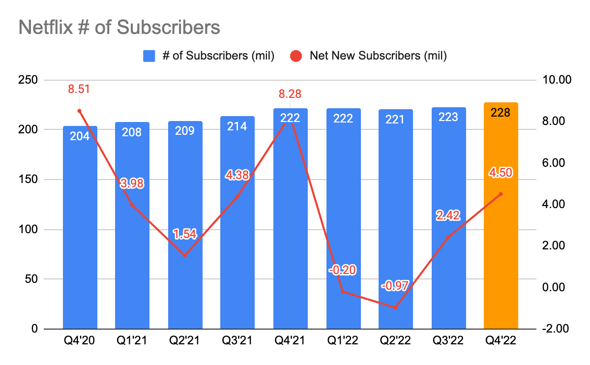 Netflix Stock Q3 Earnings Decent Quarter, LongTerm Trajectory A