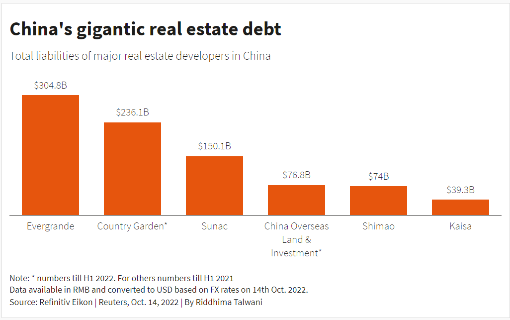 China's gigantic real estate debt China's gigantic real estate debt