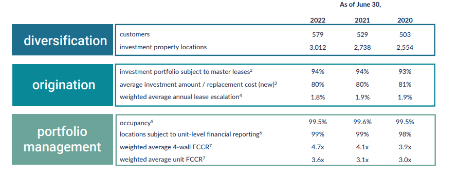 business overview