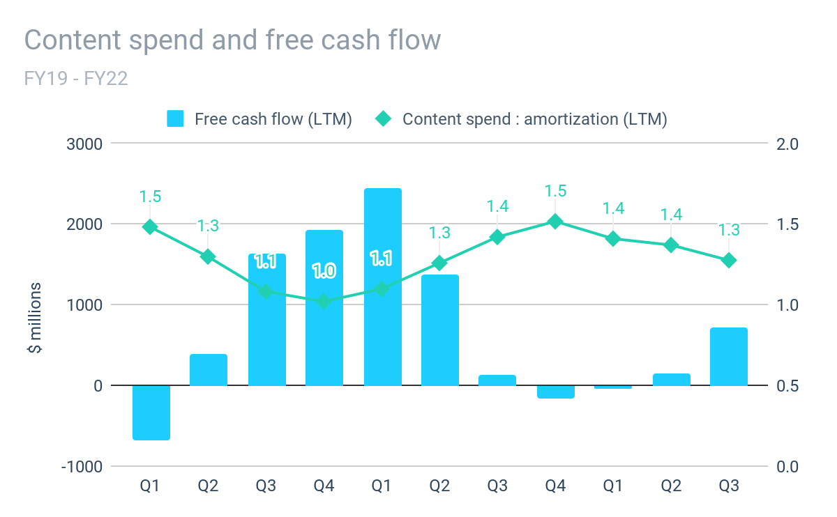 Netflix Stock Q3: The Trend Continues (NASDAQ:NFLX) | Seeking Alpha