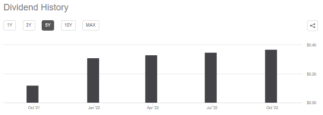 dividend history