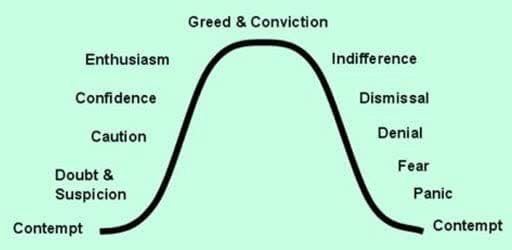 Greed and Conviction