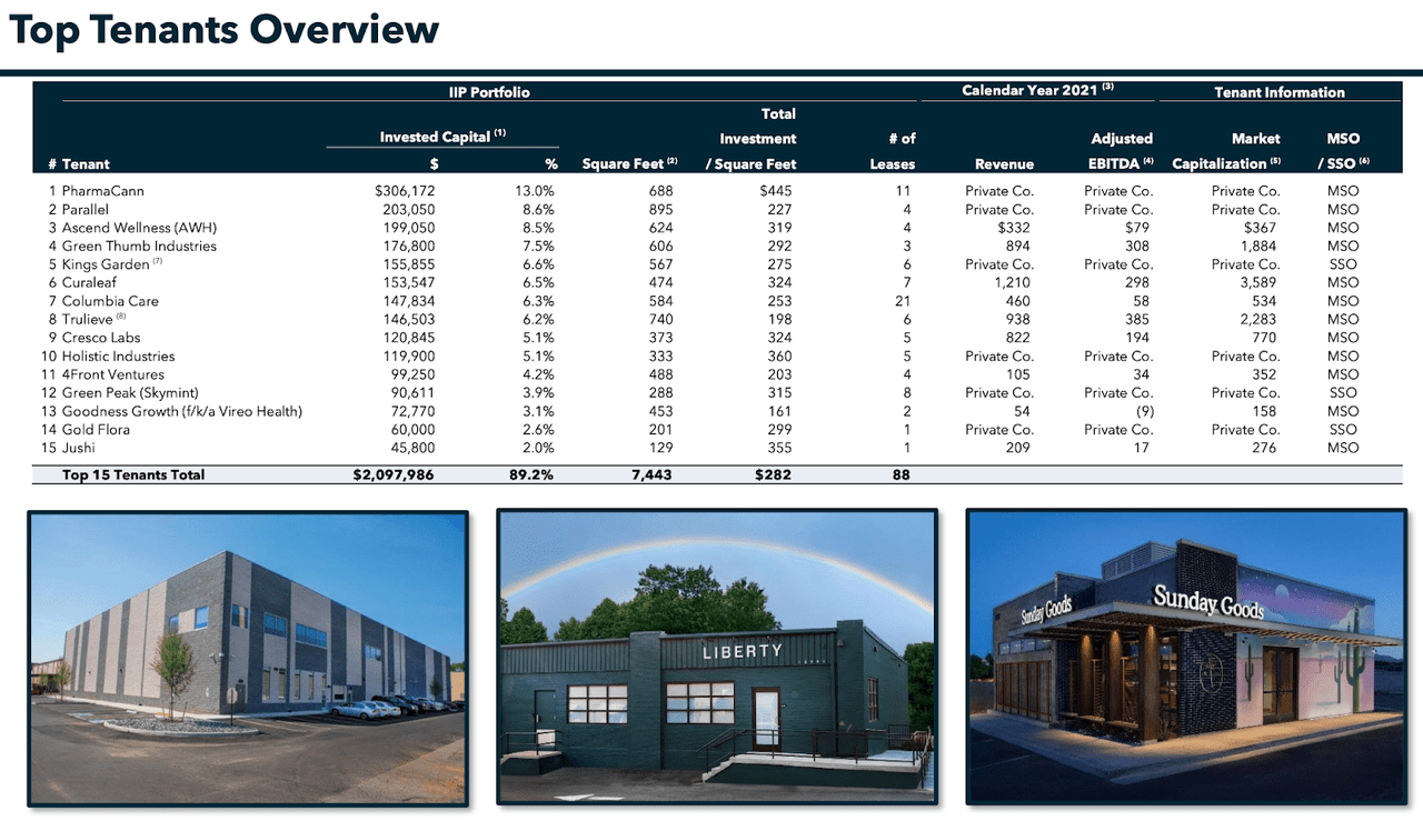 tenant overview