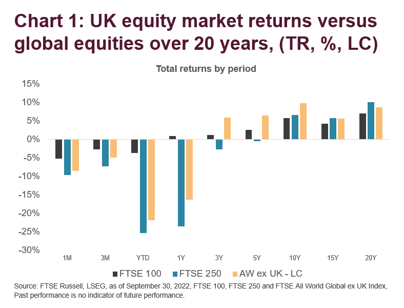 UK Equity Market Returns Global Equities