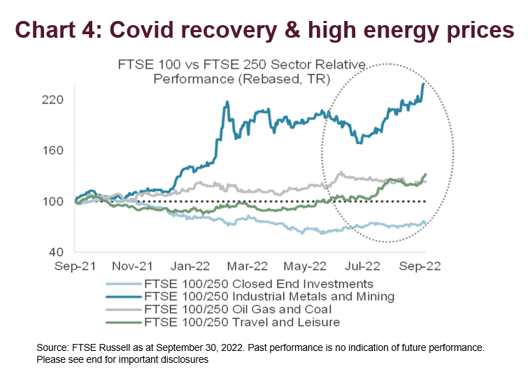 Covid Recover High Energy Prices