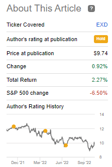 EXD Performance Since Previous Update