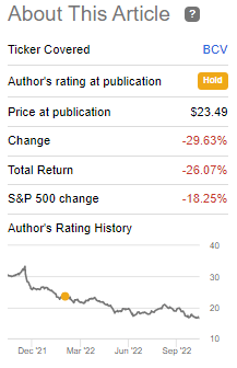 BCV Performance Since Previous Update