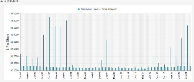 BCV Distribution History