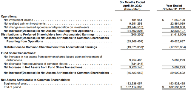 BCV Semi-Annual Report