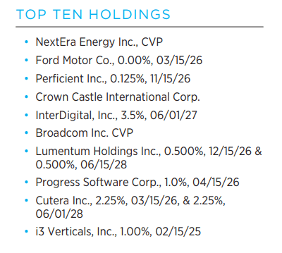 BCV Top Ten Holdings