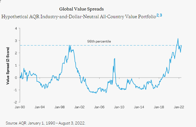 Valuation Spread chart