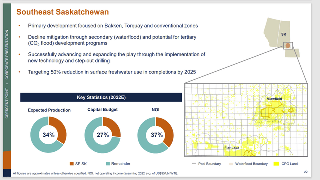Crescent Point Energy Summary Of Southeast Saskatchewan Operations