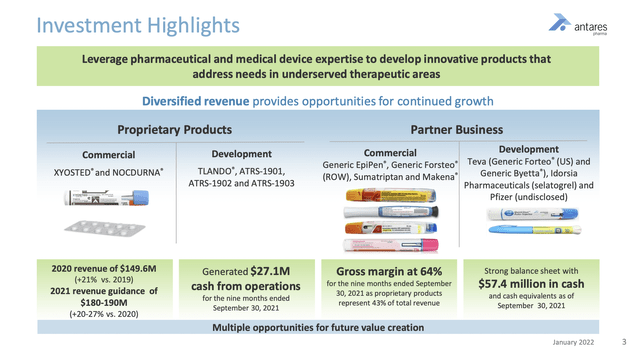 Antares investment highlights before Halozyme