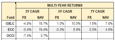 Systematic Income CEF Tool