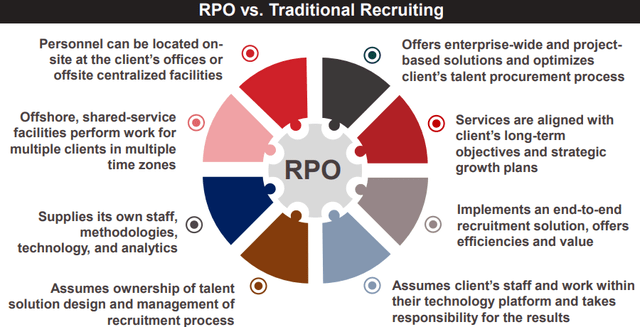 RPO vs traditional recruiting