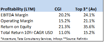 profitability